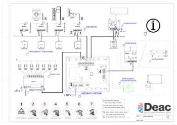 ESQUEMAS AIRZONE DEAC.pdf