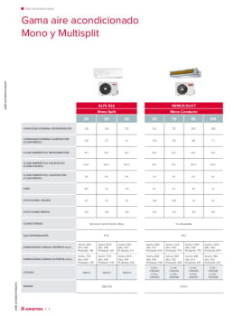 ARISTON AIRE ACONDICIONADO AC MONOCIRCUITO.pdf