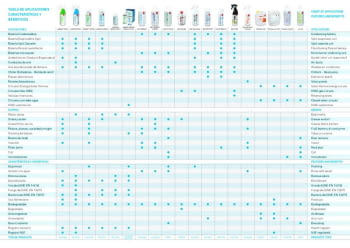 TABLA APLICACIONES CH QUIMICA.pdf