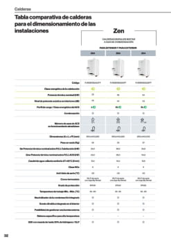 RINAAI CALDERA ZEN 24-29-35kW.pdf