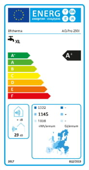 Etiqueta energetica ACL-250DGH 250l.pdf