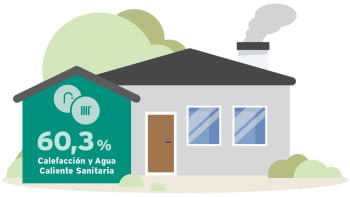 Sistemas de climatización inteligentes y ecoeficientes Vaillant