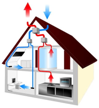 Casa Amb Recuperador de Calor