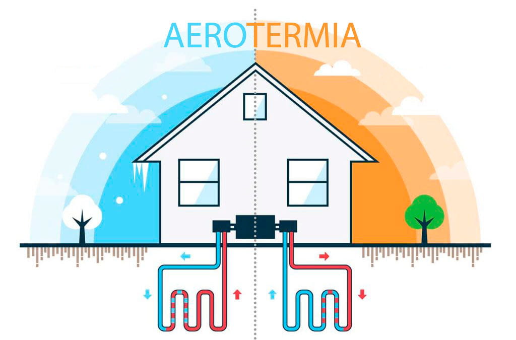 Especialistes en Climatització i Aerotèrmia / Lleida, Estudis i Projectes