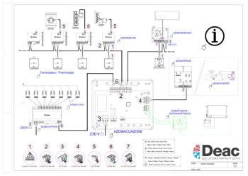 ESQUEMAS AIRZONE DEAC.pdf