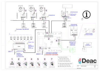 ESQUEMA-AIRZONE-1X1 2X1.pdf