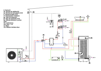 0020256882_SD_ALONE_INDIRECTO_MONOZONA_FANCOILS_FEW.pdf