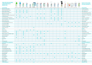 TABLA APLICACIONES CH QUIMICA.pdf