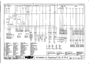 Esquema Electrico_R33_R33G 1996 .pdf