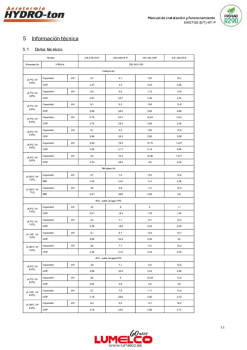 Ficha tecnica KAI-07-50- S-T -HT-P.pdf