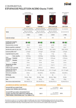 comparativa-estufas-pellets-acero-hasta-7-kw.pdf