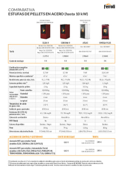 comparativa-estufas-pellets-acero-hasta-10-kw.pdf