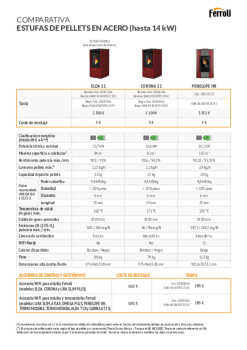 comparativa-estufas-pellets-acero-hasta-14-kw.pdf