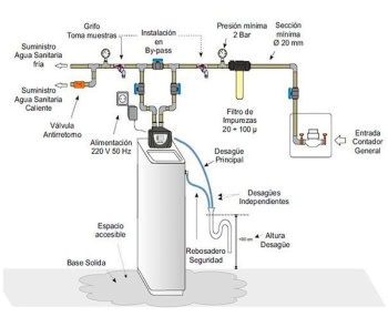 Instalar un Descalcificador Doméstico