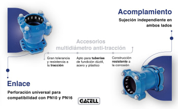 ACCESORIOS DE FUNDICIÓN ANTI-TRACCIÓN