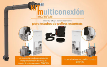 NOVEDAD: KIT coaxial de FIG para estufas de pellet estancas