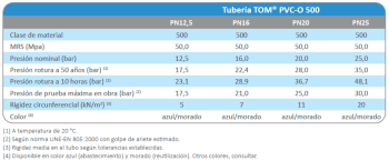 gama_producto_ES-TOM-PVCO2.png