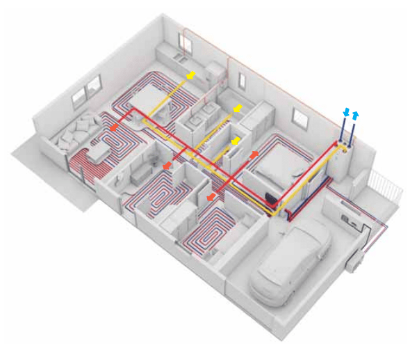 Aerotermia para Pisos Nuevos | Novedades Panasonic 2020-2021 | Pisos Pequeños hasta 200m2