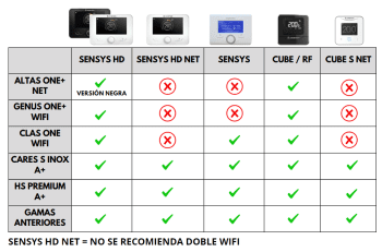 Calderas Ariston // Alta Fiabilidad y Control Wifi Disponible