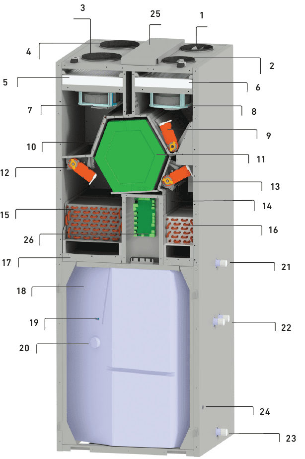 Pichler PKOM4, recuperador de calor, ACS, frío y calor