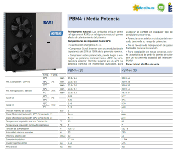 Baxi PBM4-i, con un COP=3 a +7/+55º ¿Clasificada A+++? ¿Cómo puede Ser?