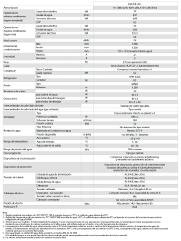 QTON-Mitsubishi-Sistema-Q-TON-Bomba-de-calor-Especificaciones-tecnicas.png