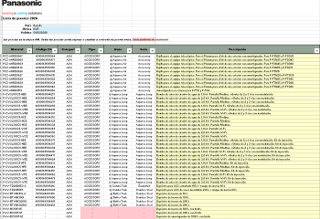 Pansonic, Nueva Tarifa Precios Febrero 2026 - Formato excel