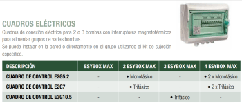 Esybox 2 cv Doble | Grupo Doble de Presión de 4 cv Totales | Cuando Instalar