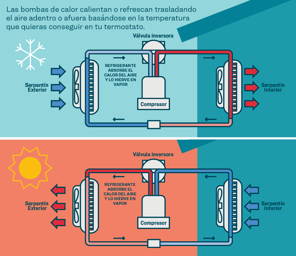 Enfriadora para una alta producción de frío y calor // Nuevos Gases Refrigerantes Ecológicos