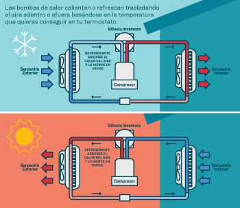 Enfriadora para una alta producción de frío y calor // Nuevos Gases Refrigerantes Ecológicos