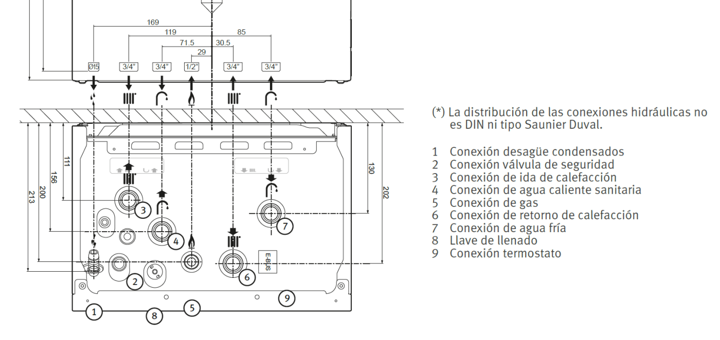 Nueva Caldera Saunier Duval ThemaTek Condens de 24kW & 28kW ¿es buena caldera?