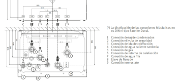Nueva Caldera Saunier Duval ThemaTek Condens de 24kW & 28kW ¿es buena caldera?